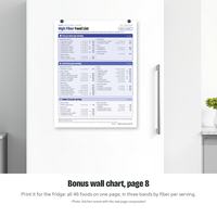 High Fiber Food List bonus wall chart on a fridge door, all 46 foods in three bands by grams of fiber per serving