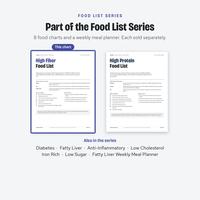 Food List Series page showing the High Fiber Food List alongside the other food charts and the weekly meal planner