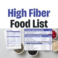 High Fiber Food List printable with grams of fiber per serving and soluble or insoluble marks