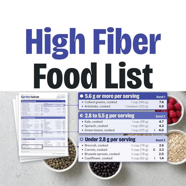 High Fiber Food List printable with grams of fiber per serving and soluble or insoluble marks