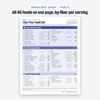 One-page high fiber wall chart with all 46 foods sorted by fiber per serving