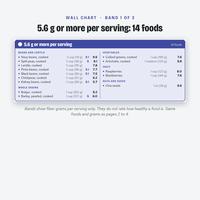 High fiber foods with 5.6 g or more per serving, 14 foods