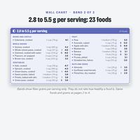 High fiber foods with 2.8 to 5.5 g per serving, 23 foods