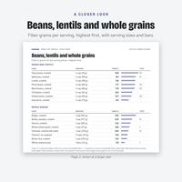 High fiber food list page for beans, lentils and whole grains