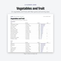 High fiber food list page for vegetables and fruit