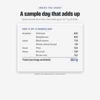 Sample day box: seven foods from the chart that add up to 32.7 grams of fiber