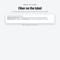 Fiber on the label box: the 28 g Daily Value and the 5% and 20% rule from the U.S. FDA