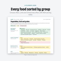 Diabetic Food Chart, photo 5 of 14