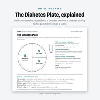 Diabetic Food Chart, photo 6 of 14