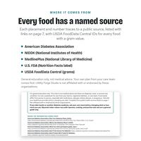 Diabetic Food Chart, photo 9 of 14