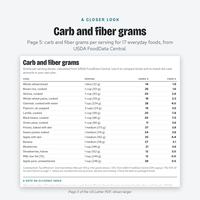 Diabetic Food Chart, photo 13 of 14