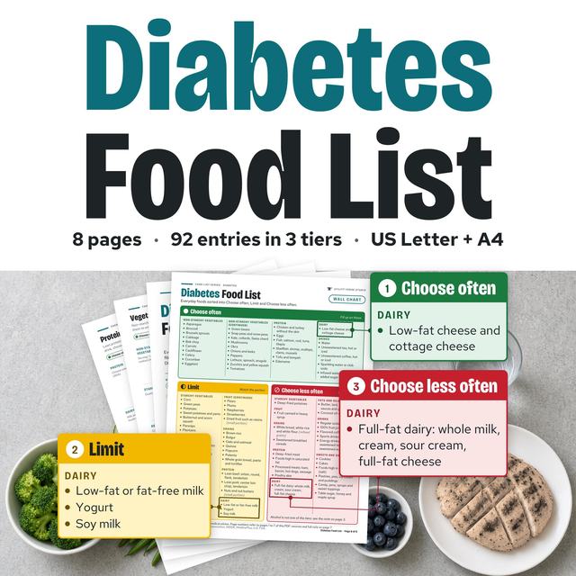 Diabetic food chart pages with food choices organized into three groups.