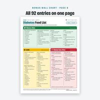 Diabetic Food Chart, photo 2 of 14