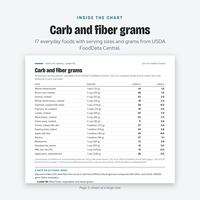 Diabetic Food Chart, photo 7 of 14