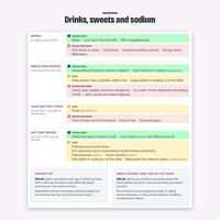 Low cholesterol food list page for drinks, sweets and sodium