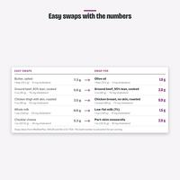 Easy swaps table pairing common foods with a swap, showing the numbers for each