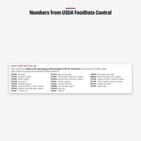 List of USDA FoodData Central ID numbers for each food with a number on the chart