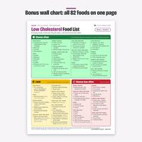 One-page low cholesterol wall chart with all 82 entries in three color-coded tiers