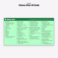 Choose often section of the low cholesterol food list with 40 foods