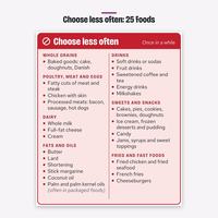 Choose less often section of the low cholesterol food list with 25 foods