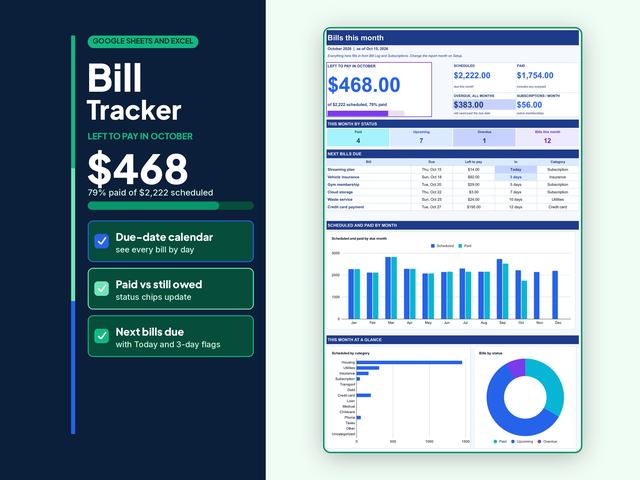 Bill tracker dashboard showing money left to pay, upcoming bills and payment charts.