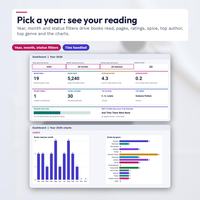 Light Dashboard for 2026 with year, month and status filters, totals for books read, pages, average rating and spice, a reading goal bar, and charts of books per month and by genre