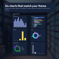 Dark Dashboard charts: books read per month, books by genre, ratings by stars, a formats donut, a status donut and spice levels from 0 to 5