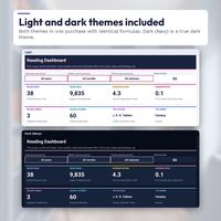 Reading Dashboard shown twice, in the Light theme on top and the Dark (Navy) theme below, both with the same filters, totals, top author and top genre