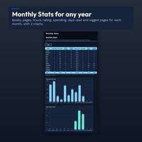 Dark Monthly Stats tab for 2026 with a table of books, pages, hours, rating, money spent and days read per month, plus bar charts of pages read and days read per month