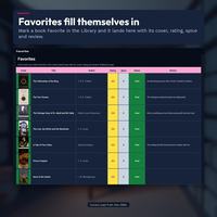 Dark Favorites tab listing seven real books marked as sample favorites with a real ISBN cover, title, author, yellow rating, pink spice level, green Read status and a short review