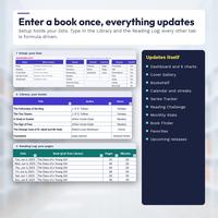 Setup dropdown lists, the Library and Reading Log filled with real book titles with dates, pages and minutes, next to a panel listing the Dashboard, charts and other tabs that fill from those entries