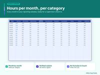Clinical Hours Tracker Spreadsheet, photo 10 of 17