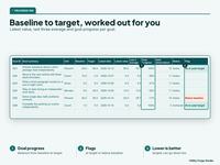 IEP Tracker Spreadsheet for Parents, photo 7 of 15