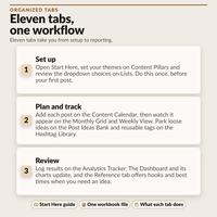 Three workflow steps across eleven tabs: set up, plan and track, and review