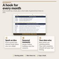 Reference tab with best times to post for four platforms and a table of content hooks and seasonal moments by month