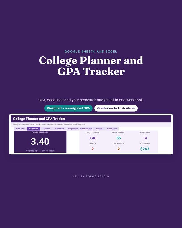 College planner dashboard showing GPA, completed credits and semester budget totals.