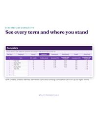 College Planner Spreadsheet, photo 15 of 20