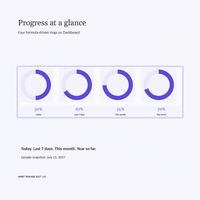Habit tracker 2027 spreadsheet Dashboard rings show 50% today, 67% for the last seven days, 74% this month and 70% for the year so far in the Light theme.
