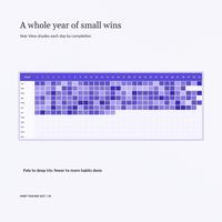 Habit tracker 2027 spreadsheet Year View displays the full year heatmap in purple shades, with January through July filled and future days left empty.
