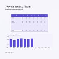 Habit tracker 2027 spreadsheet Monthly table shows six habits and elapsed month percentages, paired with the native percent complete by month chart.