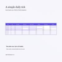 Habit tracker 2027 spreadsheet Tracker shows dated rows, TRUE and FALSE inputs for six named habits, and the highlighted July 15 row in the Light theme.