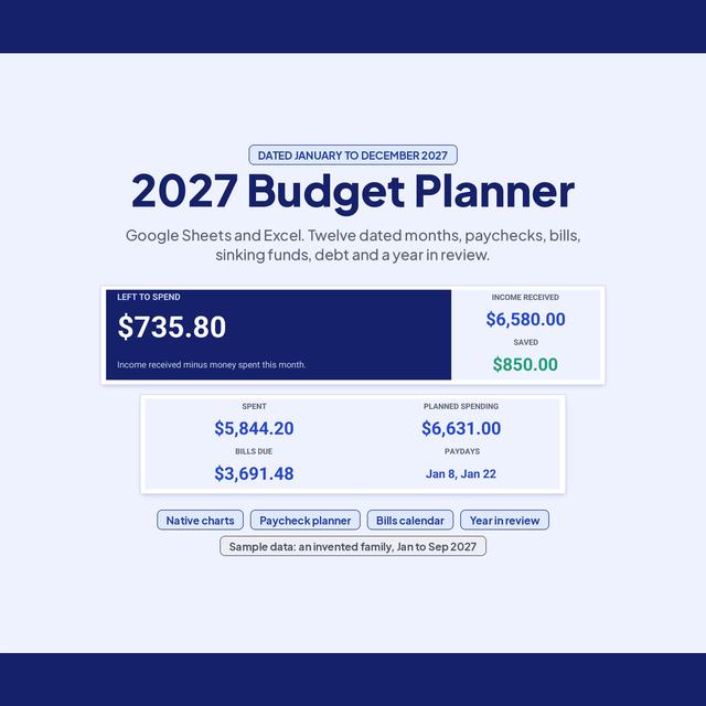 2027 budget dashboard showing income, spending, savings and debt totals.