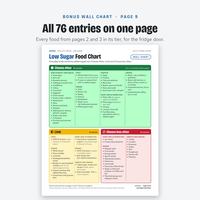 Page 9 bonus wall chart showing all 76 entries on one page in green Choose often, yellow Limit and red Choose less often panels for the fridge door.