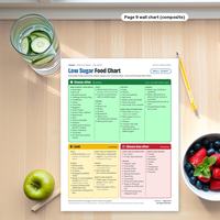 Printed page 9 wall chart on a wooden table beside a glass of cucumber water, a green apple, a bowl of berries and a pencil.