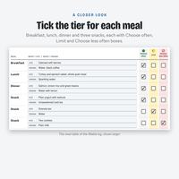 Close-up of the log meal table: breakfast, lunch, dinner and three snacks, each with Choose often, Limit and Choose less often tick boxes.