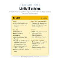 Close-up of the Limit panel on page 9 with 13 entries of foods that can carry added sugars or refined carbs, such as white bread and fruit juice.