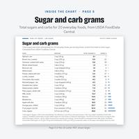 Page 5 table of total sugars and carbs per serving for 20 everyday foods, with values from USDA FoodData Central.