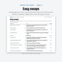 Page 6 easy swaps table pairing sugary drinks and snacks with lower sugar swaps, each with its source listed.
