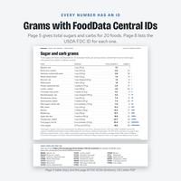 Page 5 grams table above the page 8 list of USDA FoodData Central ID numbers for each of the 20 foods.