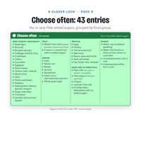 Close-up of the Choose often panel on page 9 with 43 entries of foods with no or very little added sugars, grouped by food group.